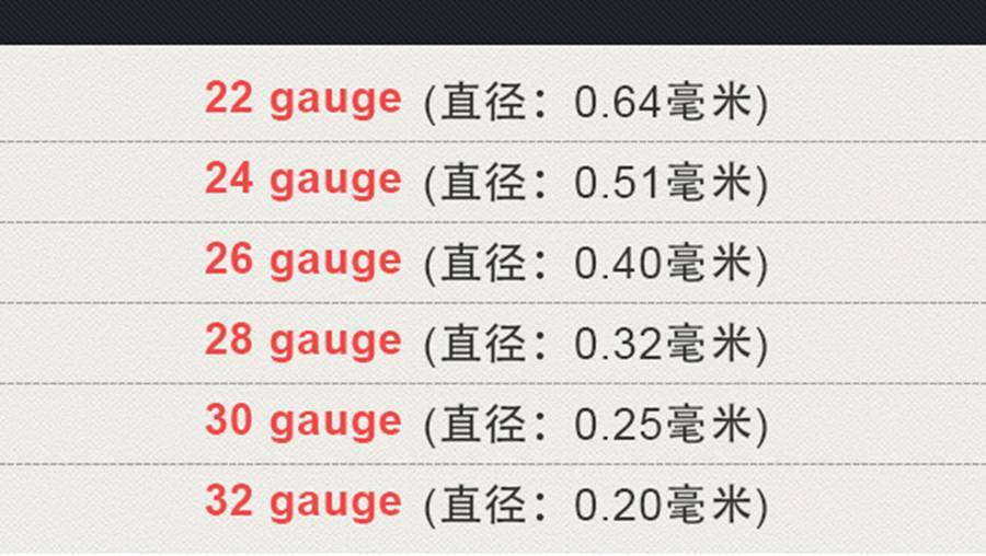 电子烟使用中关于电阻值5个常见问题