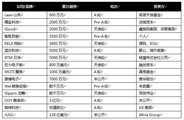 2019年电子烟被点“燃”了-电子烟油|悦刻RELX|柚子yooz|般若nano|魔笛MOTI|Boulder铂德|vtv|绿萝|伏桃|小野|非我JVE|max迷雾|