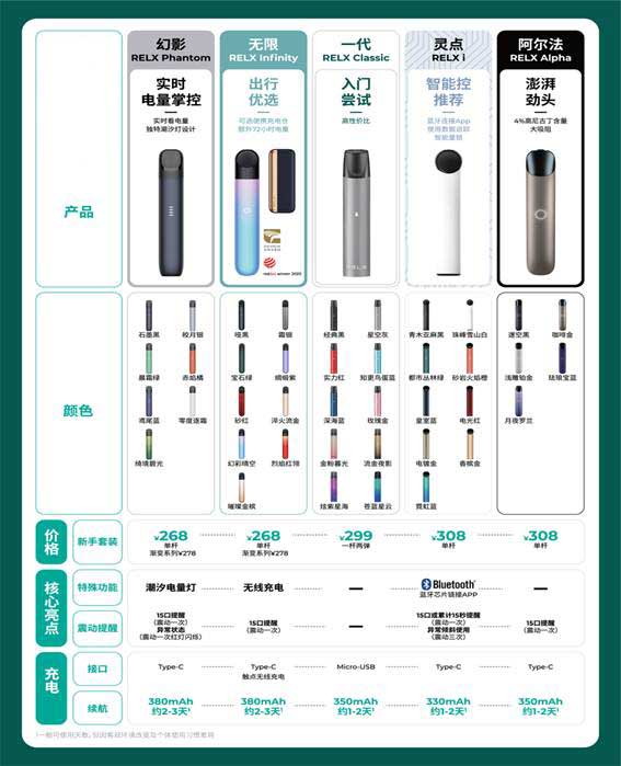 relx悦刻四代对比悦刻五代，深入评测-电子烟油|悦刻RELX|柚子yooz|般若nano|魔笛MOTI|Boulder铂德|vtv|绿萝|伏桃|小野|非我JVE|max迷雾|