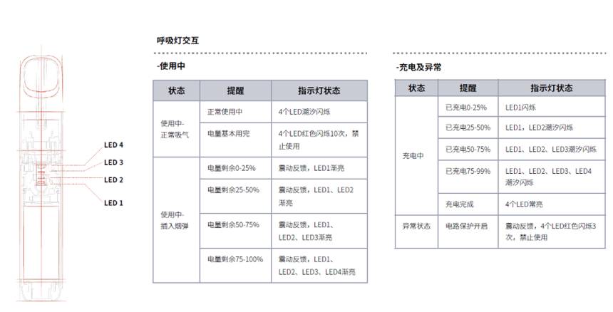 悦刻五代冲不了电怎么办？-电子烟油|悦刻RELX|柚子yooz|般若nano|魔笛MOTI|Boulder铂德|vtv|绿萝|伏桃|小野|非我JVE|max迷雾|