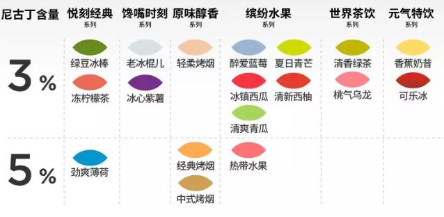 RELX悦刻1代经典2代阿尔法3代灵点电子烟三代产品分别有那些不同，该如何选择？