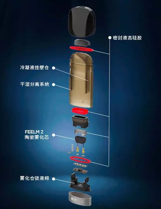 RELX悦刻1代经典2代阿尔法3代灵点电子烟三代产品分别有那些不同，该如何选择？