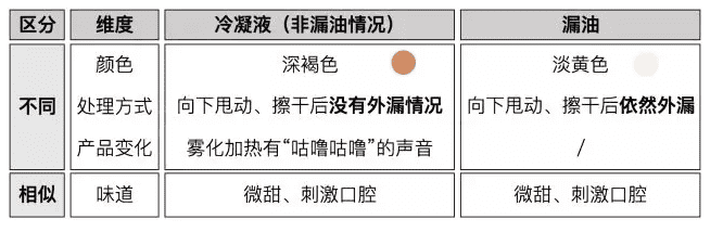 relx悦刻烟弹咕噜咕噜响怎么回事？悦刻咕噜声坏了吗？