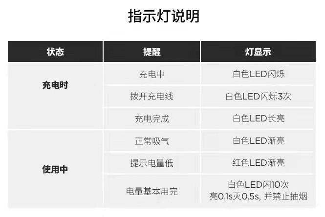 悦刻三代灵点指示灯闪三下是什么原因？-电子烟油|悦刻RELX|柚子yooz|般若nano|魔笛MOTI|Boulder铂德|vtv|绿萝|伏桃|小野|非我JVE|max迷雾|