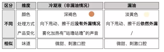 RELX悦刻1代烟弹的漏油与冷凝液的区别与解决方案