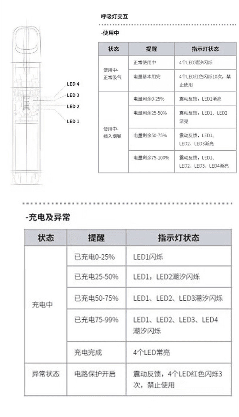 Relx5代闪灯问题，悦刻五代幻影指示灯说明书-电子烟油|悦刻RELX|柚子yooz|般若nano|魔笛MOTI|Boulder铂德|vtv|绿萝|伏桃|小野|非我JVE|max迷雾|