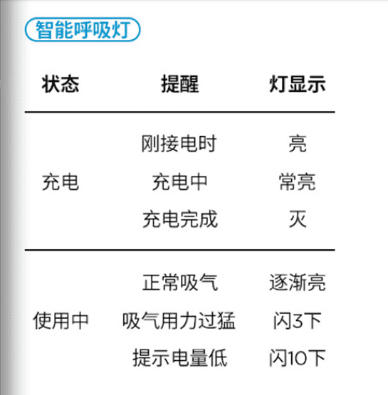 Relx悦刻一代闪红灯三下，吸不出烟原因及解决办法