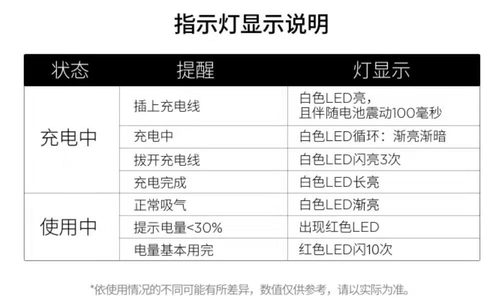 relx悦刻阿尔法红灯闪三下原因，悦刻二代阿尔法指示灯说明-电子烟油|悦刻RELX|柚子yooz|般若nano|魔笛MOTI|Boulder铂德|vtv|绿萝|伏桃|小野|非我JVE|max迷雾|