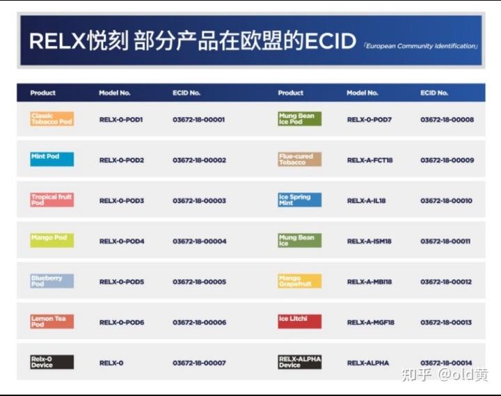 Relx悦刻电子烟怎么样？-电子烟油|悦刻RELX|柚子yooz|般若nano|魔笛MOTI|Boulder铂德|vtv|绿萝|伏桃|小野|非我JVE|max迷雾|