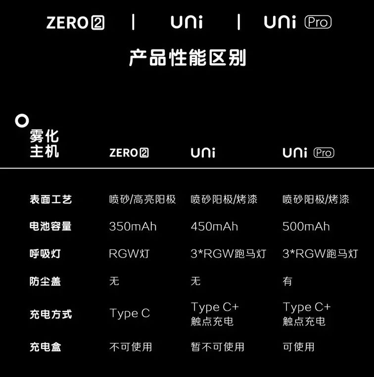 【YOOZ柚子】第五代产品，“UNI”系列的UNI和UNI PRO，更上一阶的柚子给我们带来了惊喜