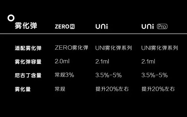 【YOOZ柚子】第五代产品，“UNI”系列的UNI和UNI PRO，更上一阶的柚子给我们带来了惊喜