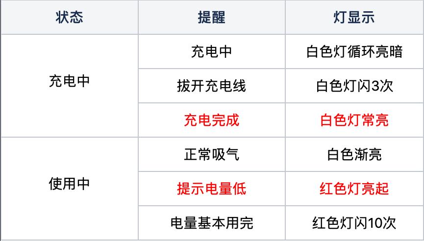 relx悦刻一代充满电呼吸灯熄灭还是常亮-电子烟油|悦刻RELX|柚子yooz|般若nano|魔笛MOTI|Boulder铂德|vtv|绿萝|伏桃|小野|非我JVE|max迷雾|