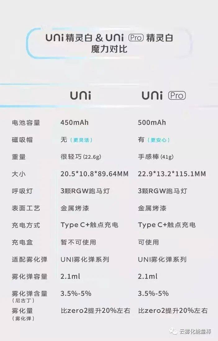 YOOZ柚子5代uni | 这一次，UNI精灵白给你想要的魔法