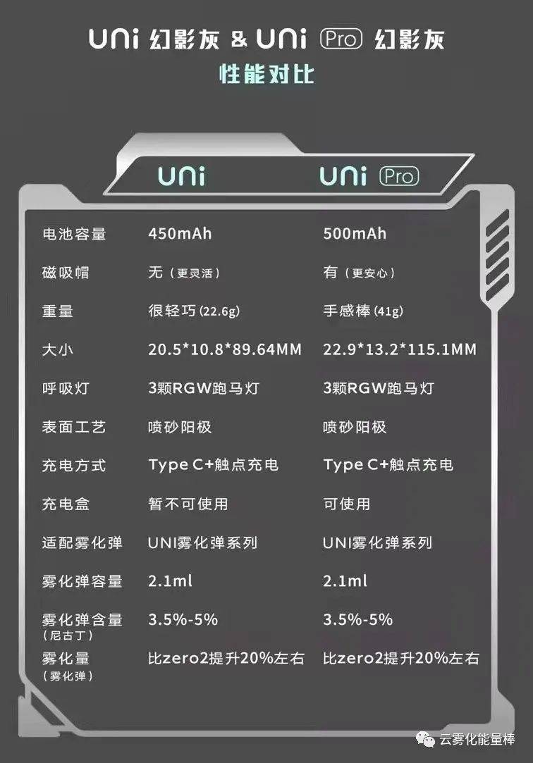 YOOZ柚子5代 | 科技风UNI幻影灰，带你近距观未来