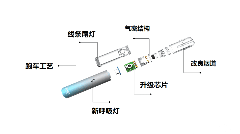 SP2S思博瑞电子烟新品【星耀】颜值长什么样？好看吗？