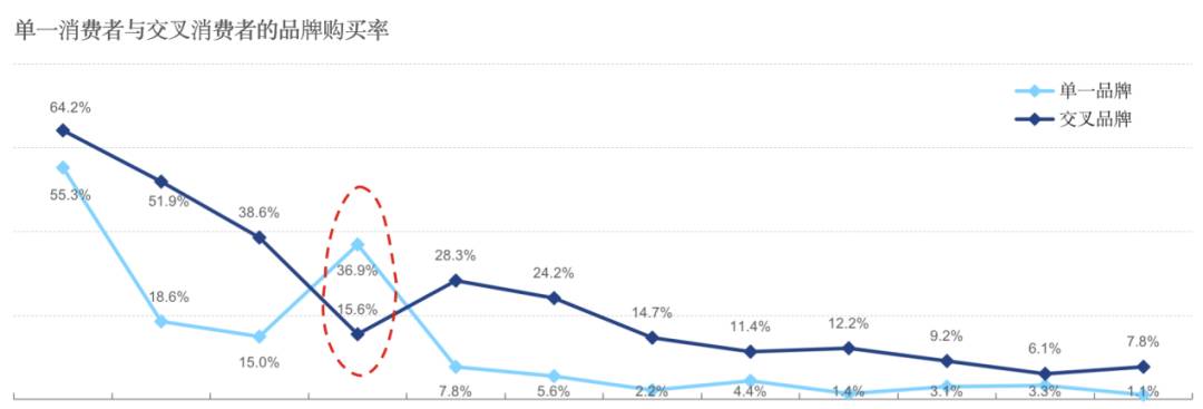 boulder铂德是怎么做到50.5%复购率的？-电子烟油|悦刻RELX|柚子yooz|般若nano|魔笛MOTI|Boulder铂德|vtv|绿萝|伏桃|小野|非我JVE|max迷雾|