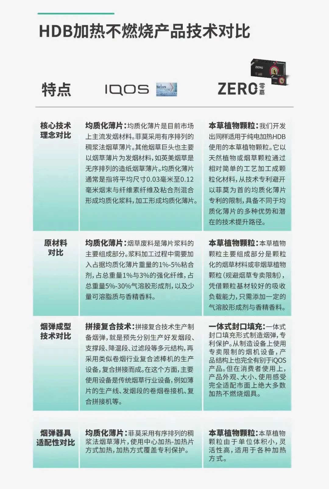 卖你iqos烟弹的人被刑拘了！徕米零嘉zero+来拯救你