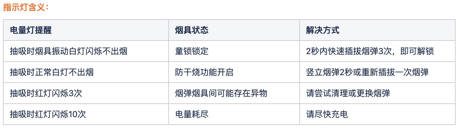 relx悦刻五代-国标幻影、幻影Pro指示灯状态图-电子烟油|悦刻RELX|柚子yooz|般若nano|魔笛MOTI|Boulder铂德|vtv|绿萝|伏桃|小野|非我JVE|max迷雾|