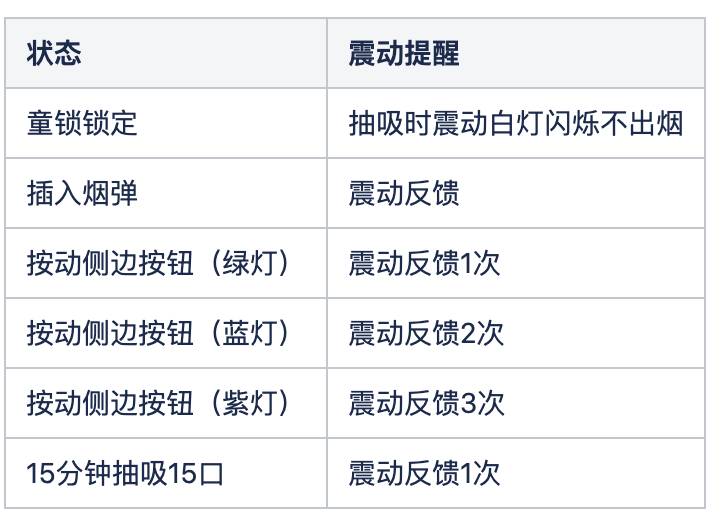 relx悦刻国标幻影Pro杆子震动与指示灯说明