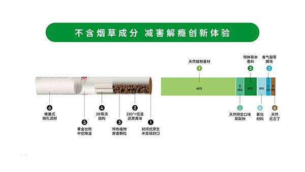 lami徕米在零嘉ZERO+HNB产品领域是怎么布局的？-电子烟油|悦刻RELX|柚子yooz|般若nano|魔笛MOTI|Boulder铂德|vtv|绿萝|伏桃|小野|非我JVE|max迷雾|