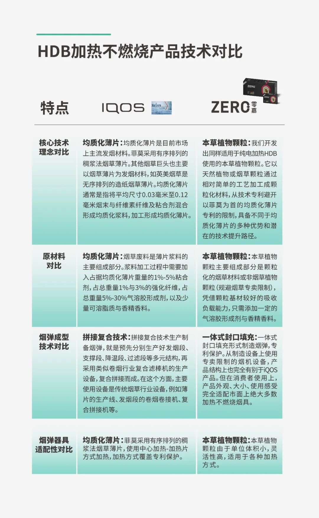 曾经的iqos万亿级别市场，被徕米zero零嘉完美替代