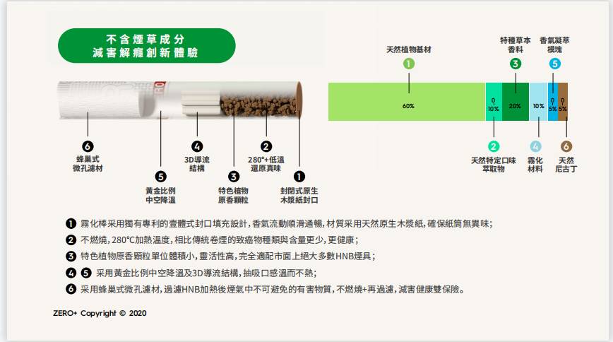 徕米ZERO内部结构拆解和口味初探